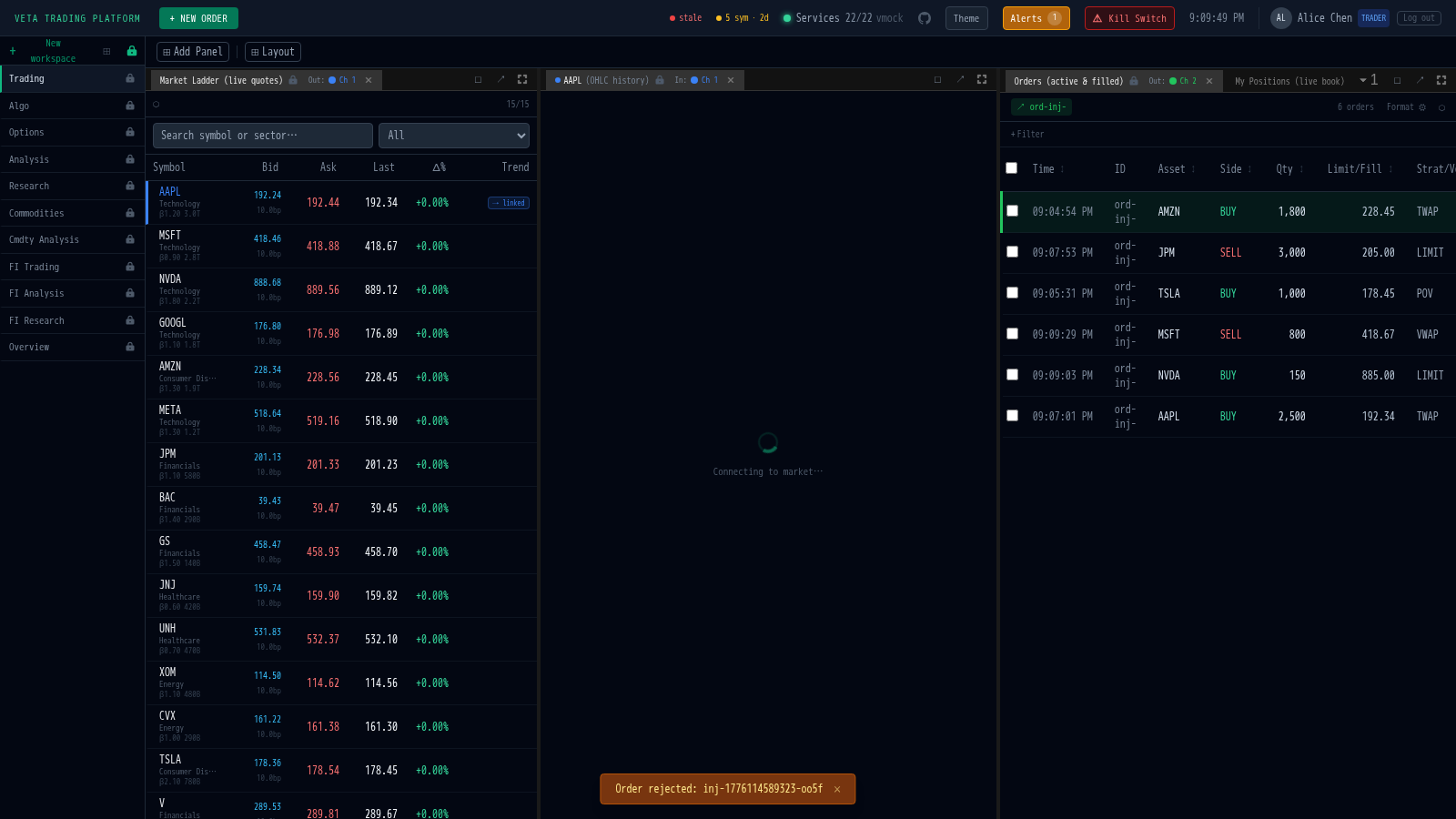 Trading Dashboard
