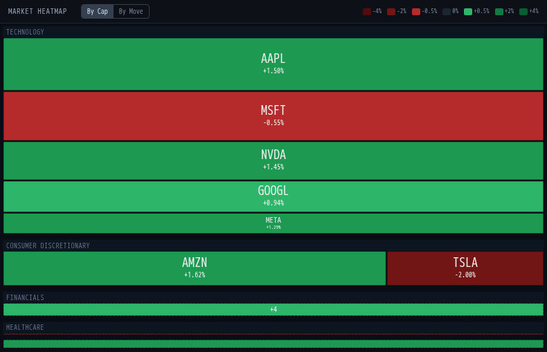 Market Heatmap