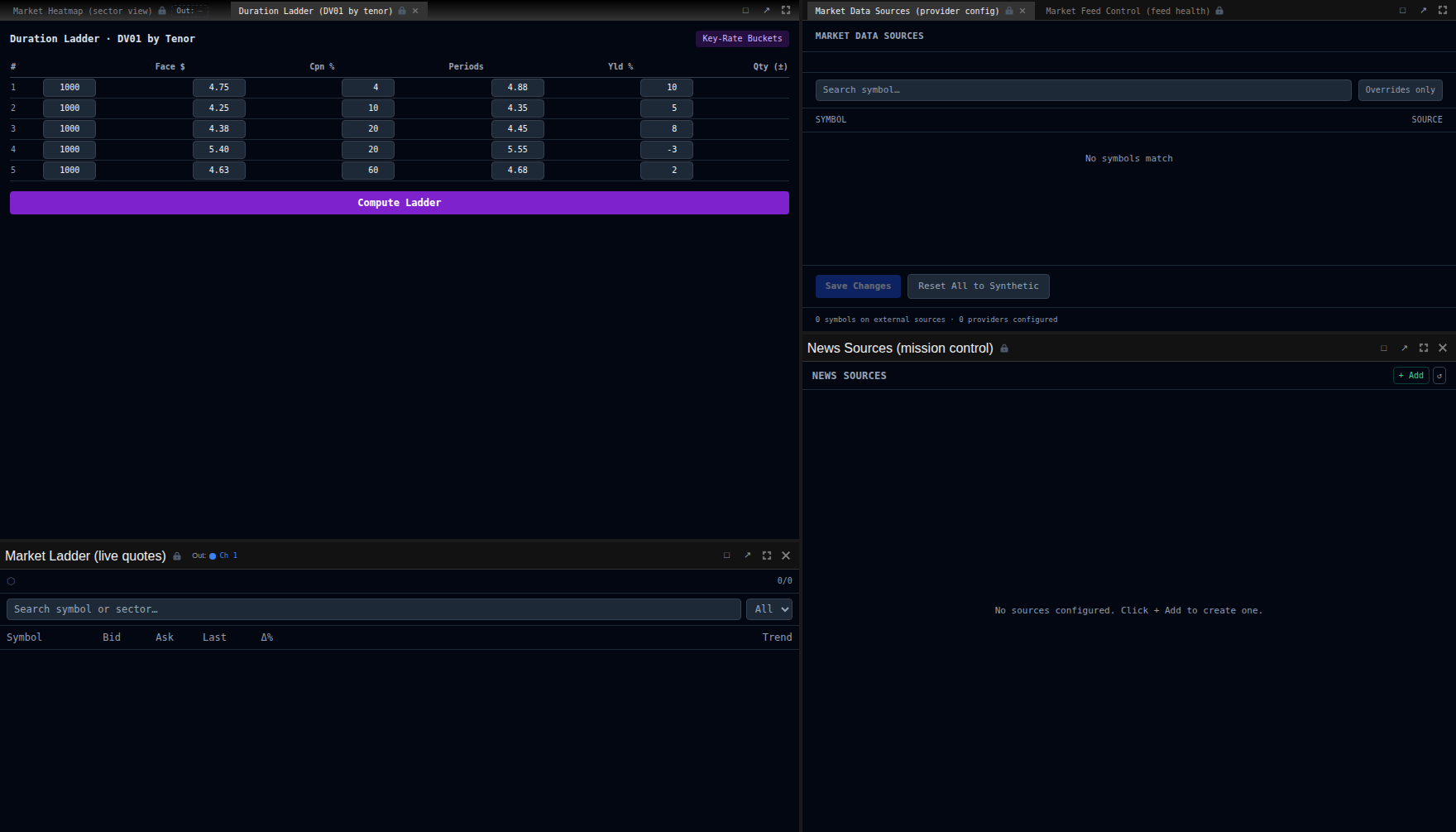 Duration Ladder panel