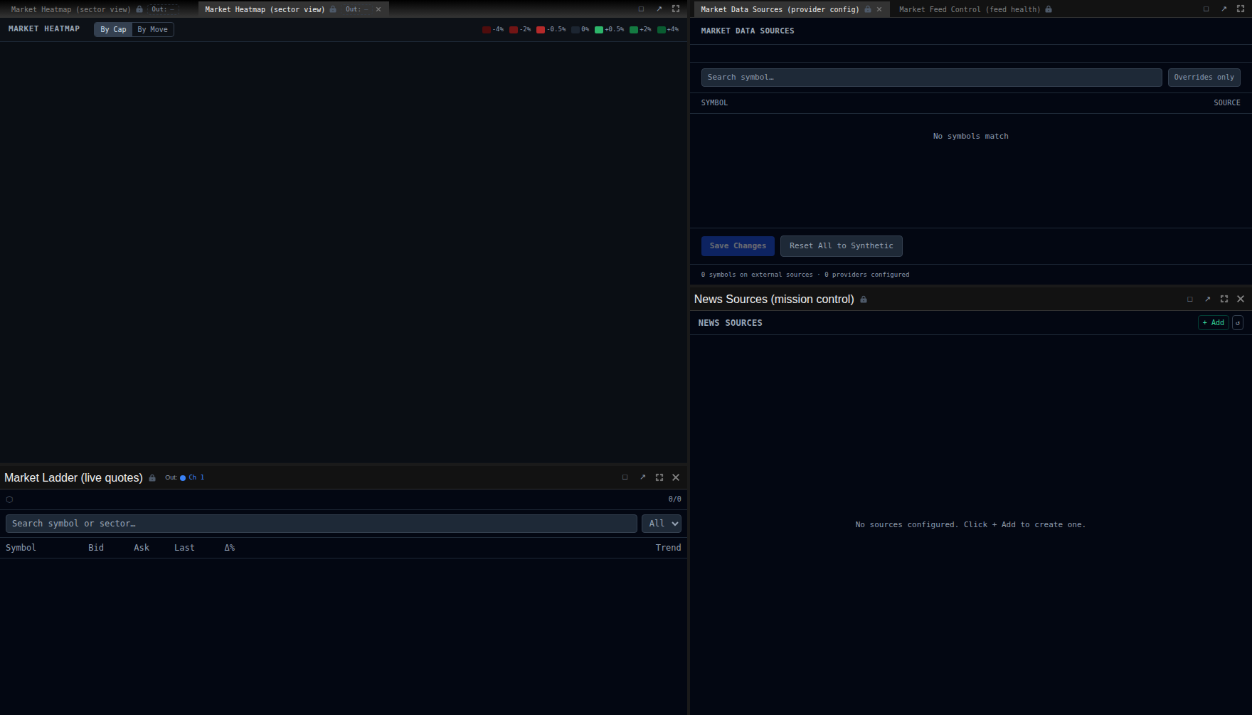 Market Heatmap (sector view) screenshot