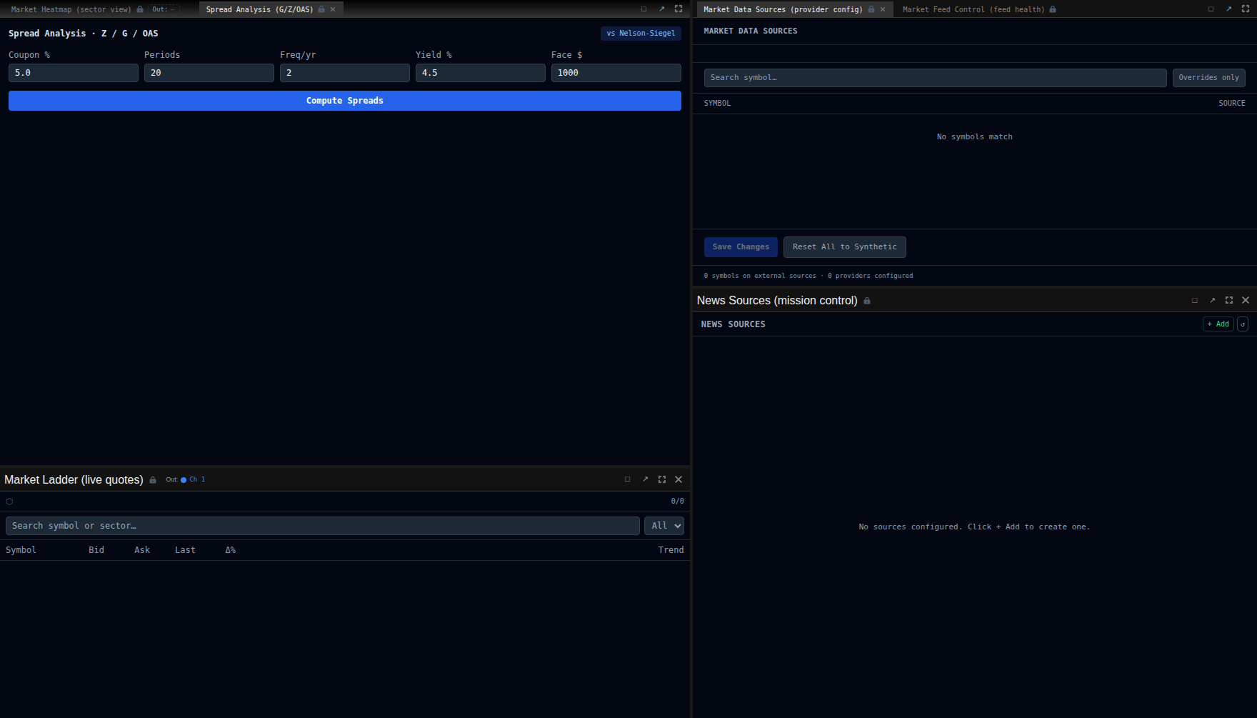 Spread Analysis panel
